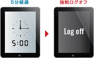 5分ルールで強制ログオフ