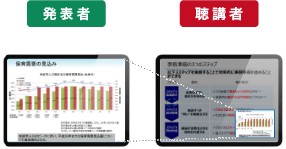 プレゼンテーション