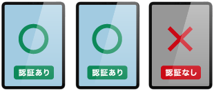 個体認証でアクセスを制限