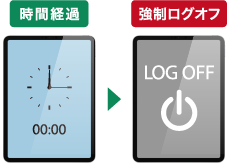 一定時間で強制ログオフ